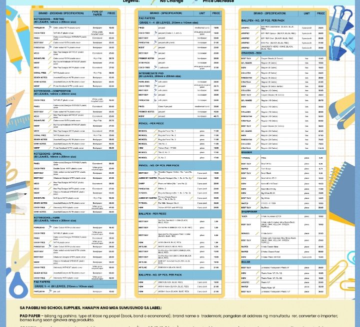 DTI releases back-to-school price guide